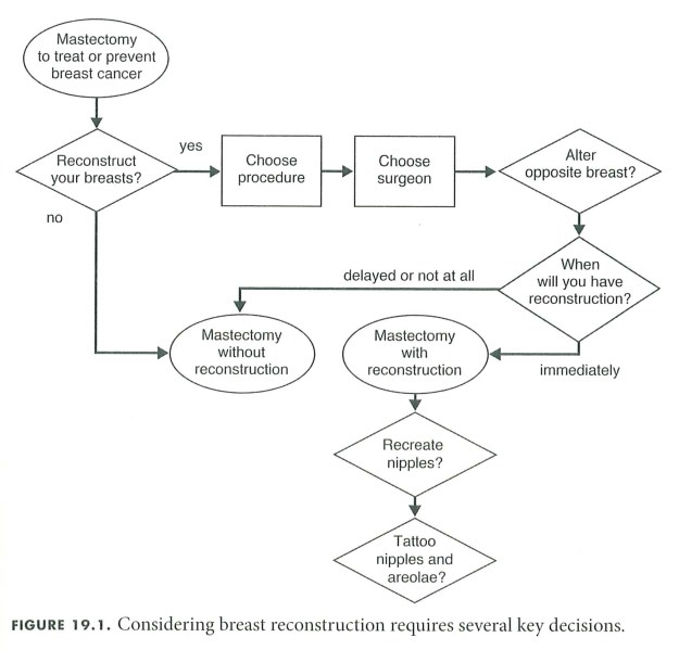 Breast Reconstruction Guidebook Figure 19.1
